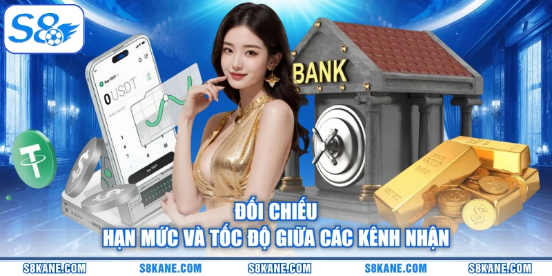 Đối chiếu hạn mức và tốc độ giữa các kênh nhận